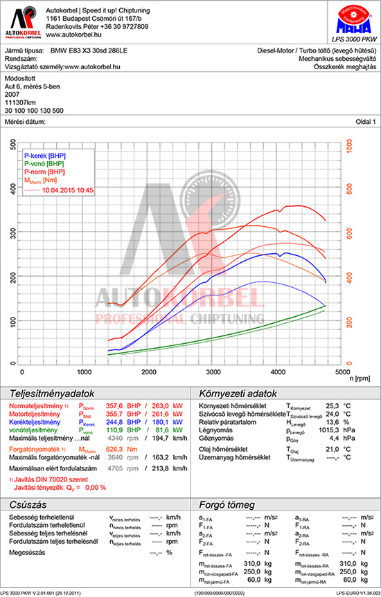 BMW X3 30sd 286LE teljesítménymérés diagram